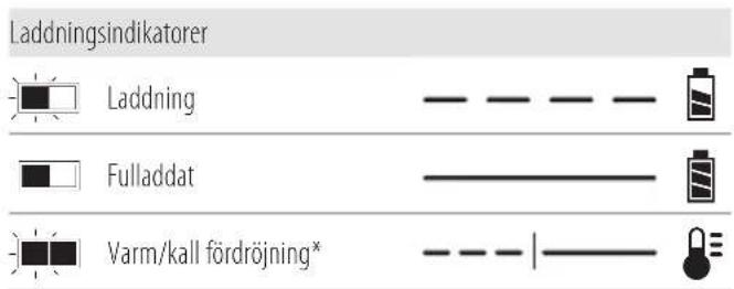 DEWALT DCMPP568 - Laddningshantering - 1