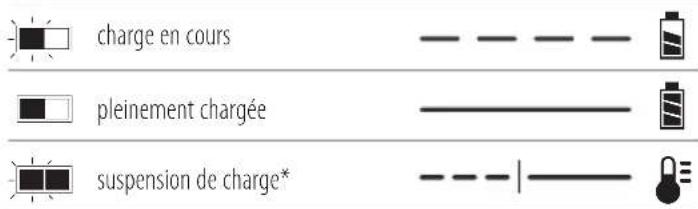 DEWALT DCMPP568 - Fonctionnement du chargeur - 1