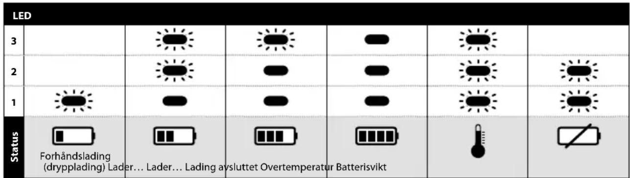 Mirka AOS-B 130NV - LED-indikering på 10,8 V lader - 1