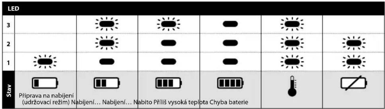 Mirka AOS-B 130NV - Indikátory LED 10,8V nabíječky - 1
