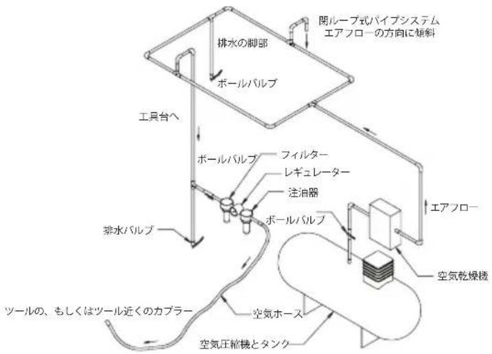 Mirka OS 353CV - 使用に関する説明 - 1