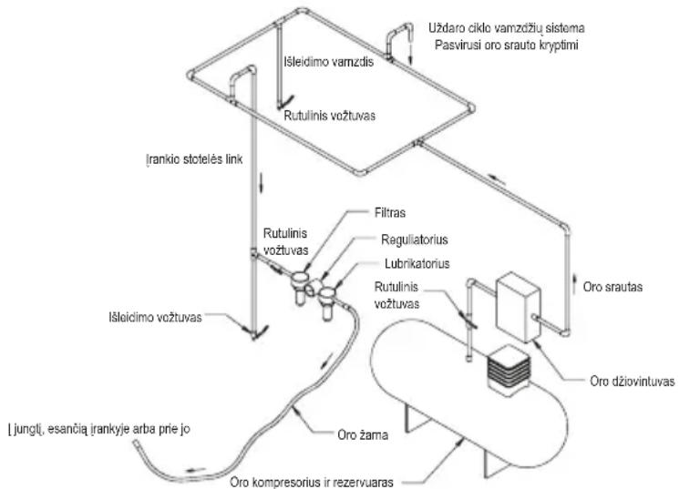Mirka OS 353CV - Valdymo instrukcijos - 1