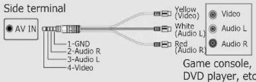 SHARP 4T-C75FV1U - Conexión del conector RCA - 1