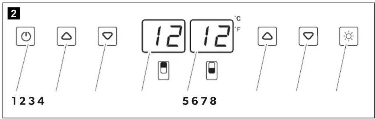 2 1234 12 12 °C 5678