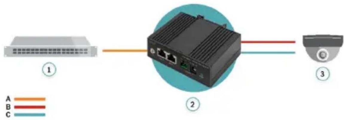 Digitus DN-651140 - Connexion du répartiteur PoE - 1