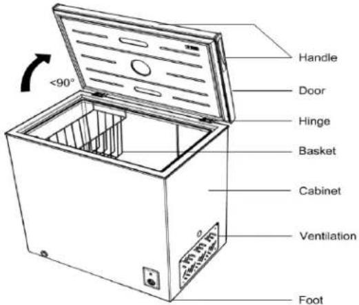 CANDY 400 CHSF-19 - NAMES OF THE PARTS - 1