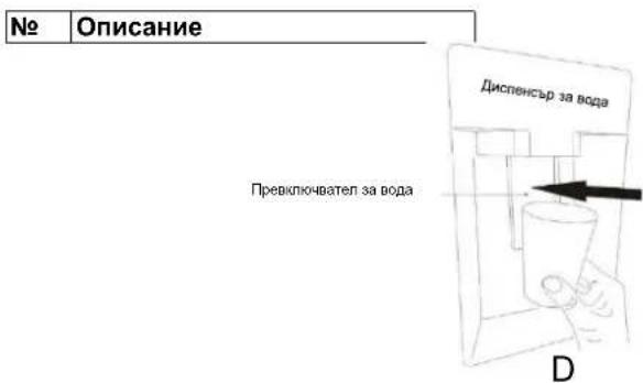 CANDY CCG1S518EWH - Съвети за диспенсъра за вода - 2