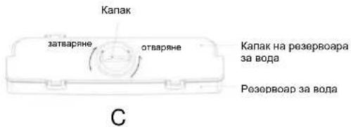 CANDY CCG1S518EWH - Съвети за диспенсъра за вода - 1