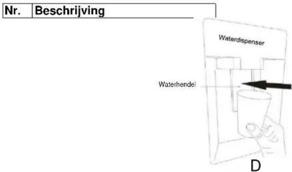 CANDY CCG1S518EWH - Tips voor de waterdispenser - 2