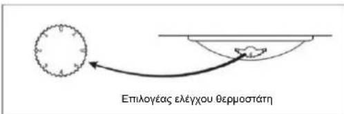 CANDY CCG1S518EWH - Ρύθμιση θερμοκρασίας - 1