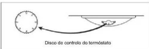 CANDY CCG1S518EWH - Ajuste da temperatura - 1