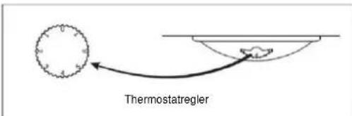 CANDY CCG1S518EWH - Einstellung der Temperatur - 1
