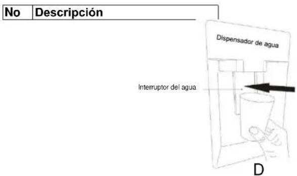 CANDY CCG1S518EWH - Consejos para el dispensador de agua - 2