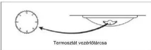 CANDY CCG1S518EWH - Hőmérséklet beállítása - 1