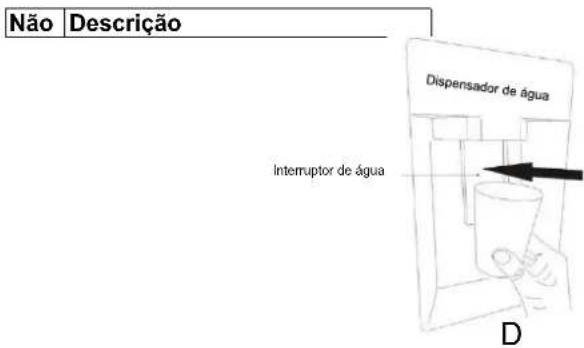 CANDY CCG1S518EWH - Dicas sobre o dispensador de água - 2