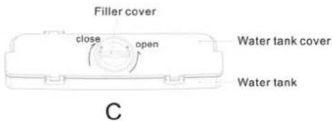 CANDY CCG1S518EWH - Tips for Water dispenser - 1