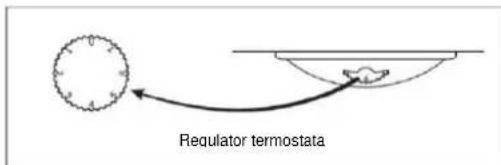 CANDY CCG1S518EWH - Nastavitev temperature - 1