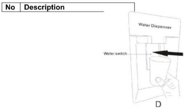 CANDY CCG1S518EWH - Tips for Water dispenser - 2
