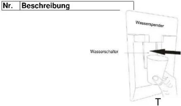 CANDY CCG1S518EWH - Tipps für Wasserspender - 2