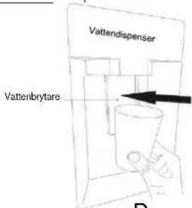 CANDY CCG1S518EWH - Tips för vattendispenser - 2