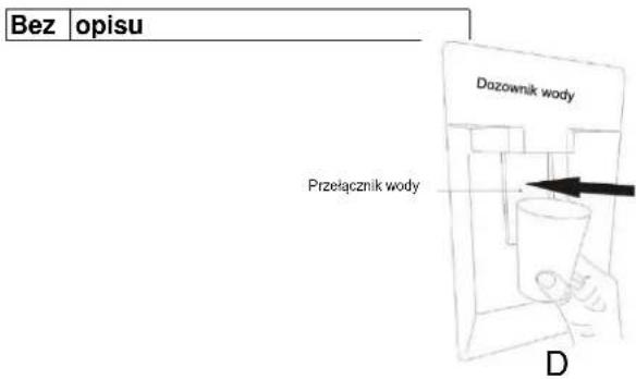 CANDY CCG1S518EWH - Wskazówki dotyczące dystrybutora wody - 2