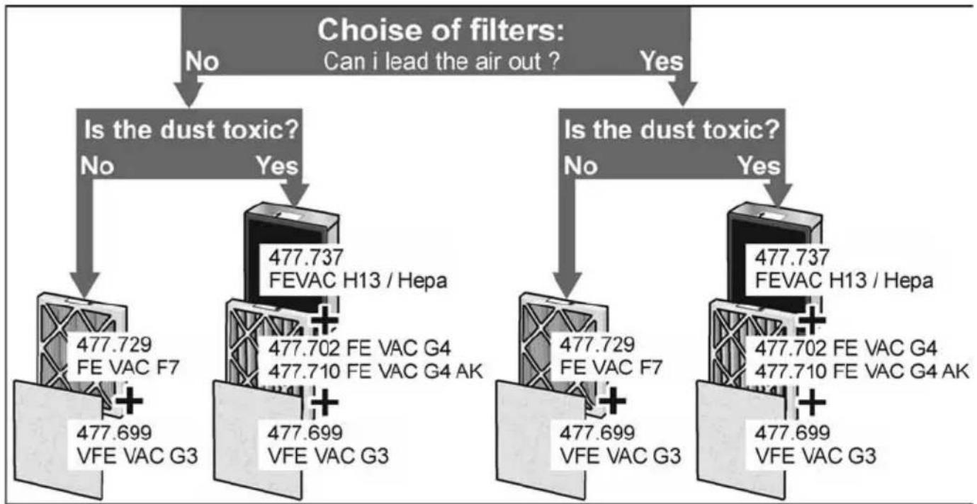 Flex VAC 800-EC - Operating instructions - 4