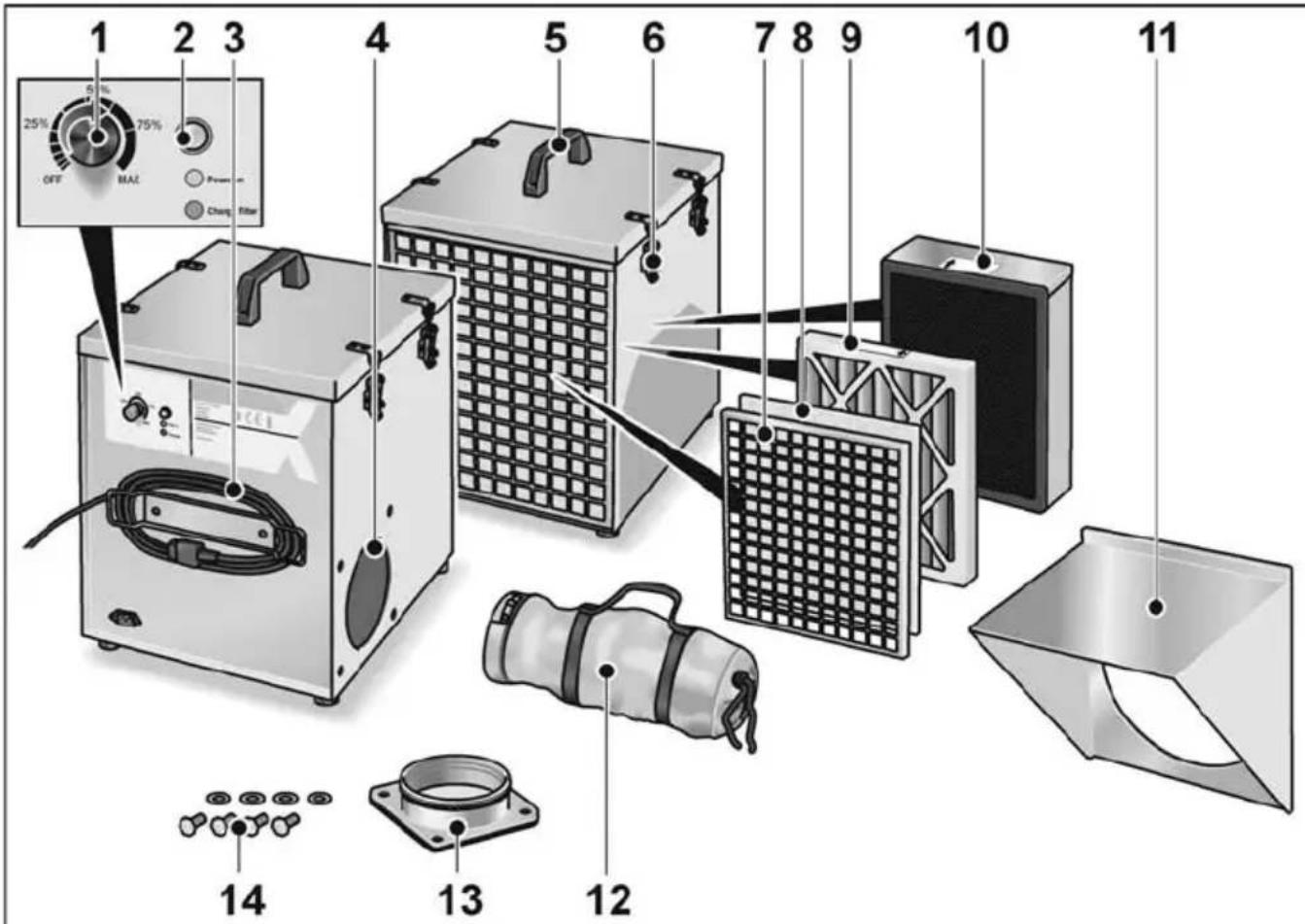 Flex VAC 800-EC - Auf einen Blick - 1