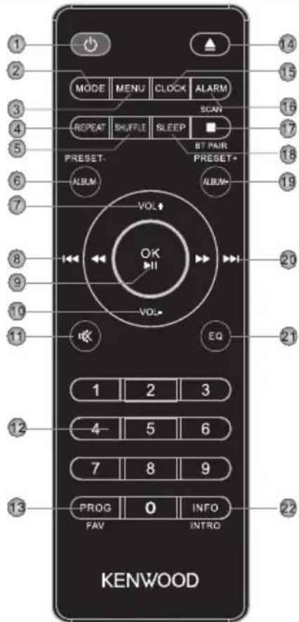 KENWOOD M-822DAB - Fernbedienung - 1