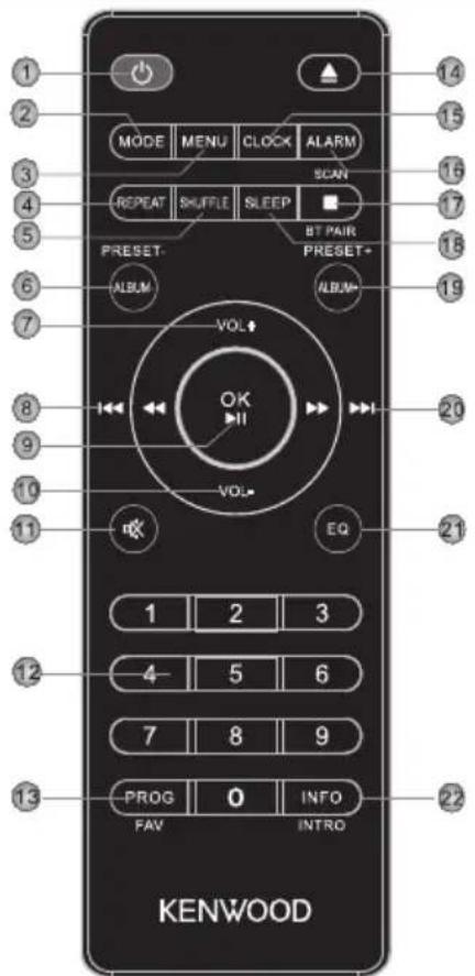KENWOOD M-822DAB - Telecomando - 1