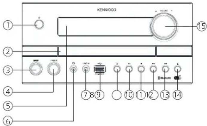 KENWOOD M-822DAB - Usable USB devices - 1