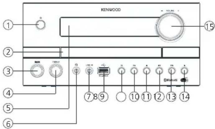KENWOOD M-822DAB - Componenti e funzioni - 1