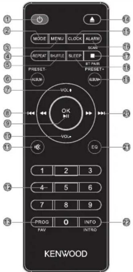 KENWOOD M-822DAB - Afstandsbediening - 1