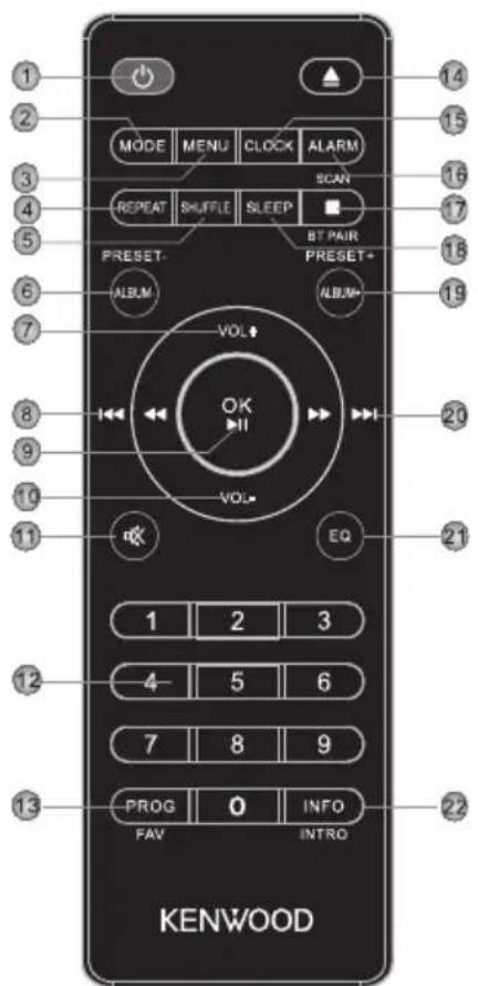 KENWOOD M-822DAB - Remote control - 1