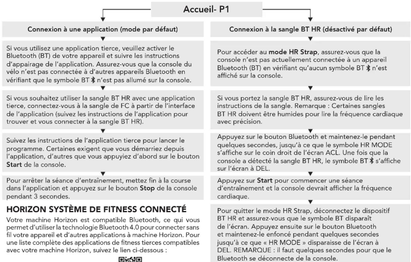Horizon Fitness 5.0U - COMMENT BASCULER ENTRE LE MODE APP ET LE MODE BT RYTHME CARDIAQUE - 1