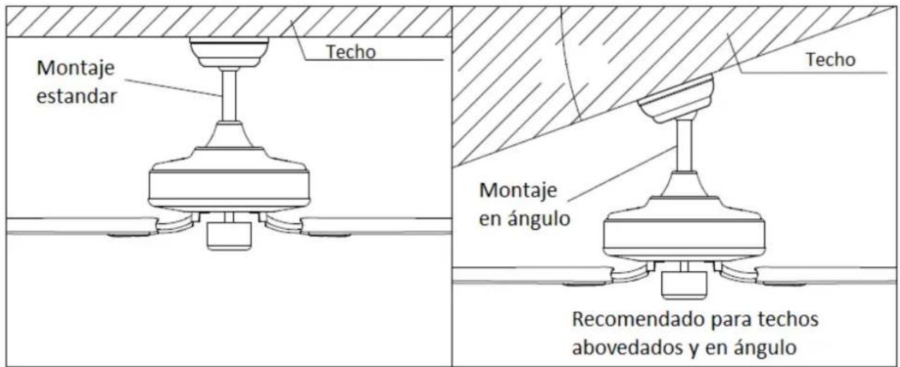 Orbegozo CP 137105 - TIPOS DE TECHO - 1