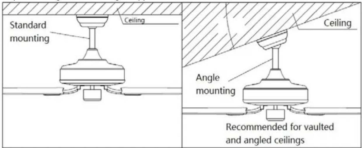 Orbegozo CP 137105 - ROOF TYPES - 1