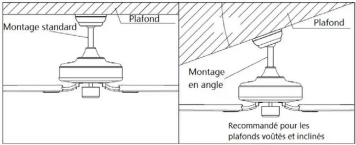 Orbegozo CP 137105 - TYPES DE TOIT - 1