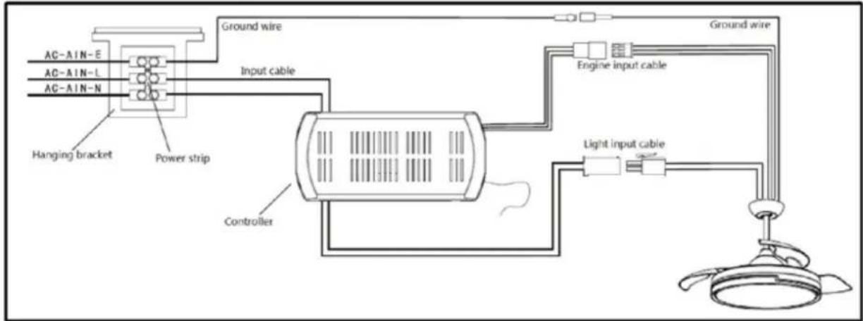 Orbegozo CP 137105 - REMOTE CONTROL CONNECTION - 1