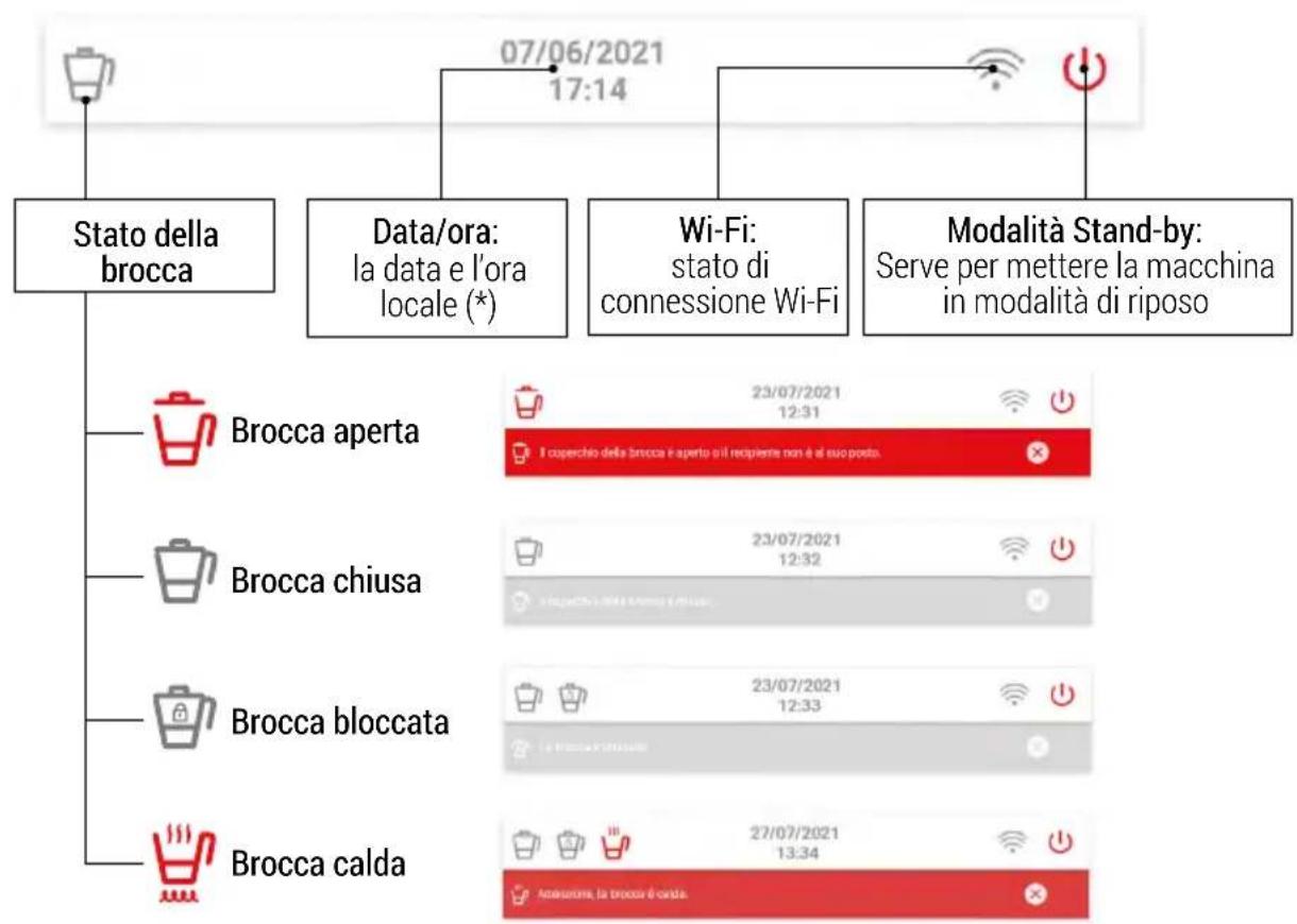 TAURUS Mycook Next - Barra superiore - 1