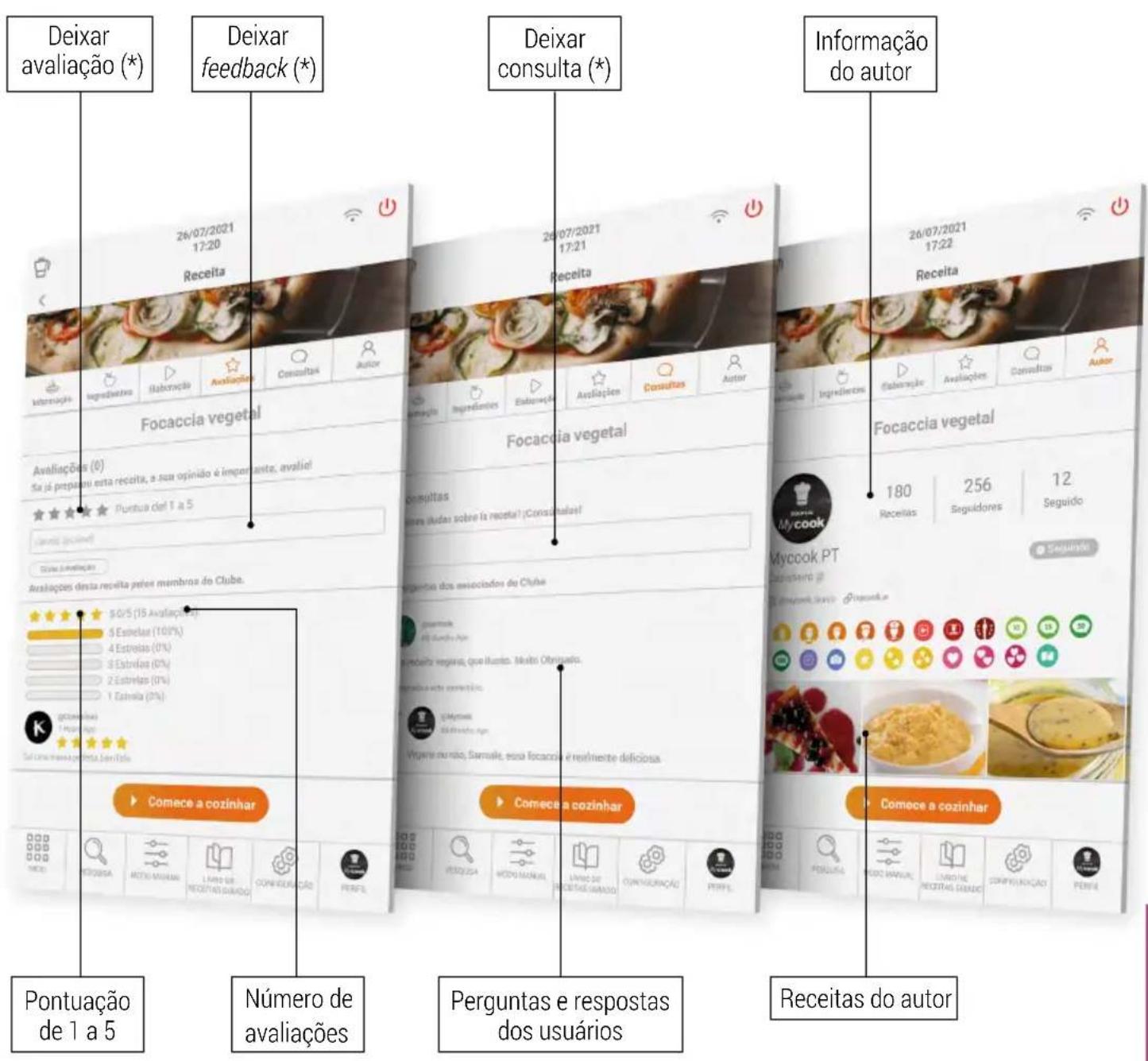 TAURUS Mycook Next - Avaliações, consultas e autor - 1