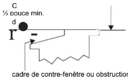 Friedrich Chill Premier CCF05B10B - Exigences relatives aux contre-fenêtres - 1