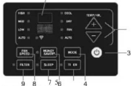 MAX MOD LOW AUTO COOL DAY FAN AUTO TEMPOR. + - FAN SPEED MONEY SAVER MOOE FILTER SLEEP TIER 9 8 7 56 4 3