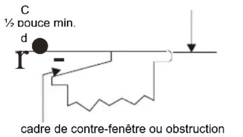 C ½ pouce min. d r - cadre de contre-fenêtre ou obstruction