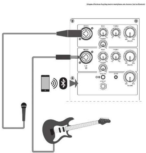 BEHRINGER B1C - B1C Anslutning - 1