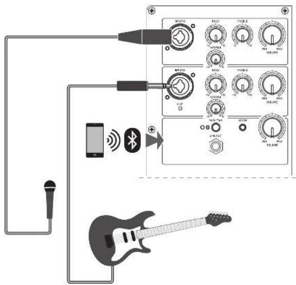BEHRINGER B1C - SE Steg 2: Kontroller - 1