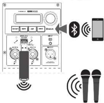 BEHRINGER B1X - B1X Podlączeni - 2