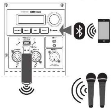 BEHRINGER B1X - B1X Hook-up - 2