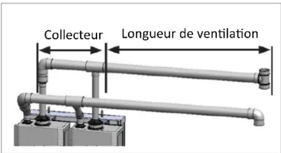 Rinnai RXP199iN - Longueur équivalente maximale des conduits d'évacuation communs - 1