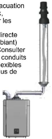Rinnai RXP199iN - Air ambiant: Exemples de circuits de ventilation - 5