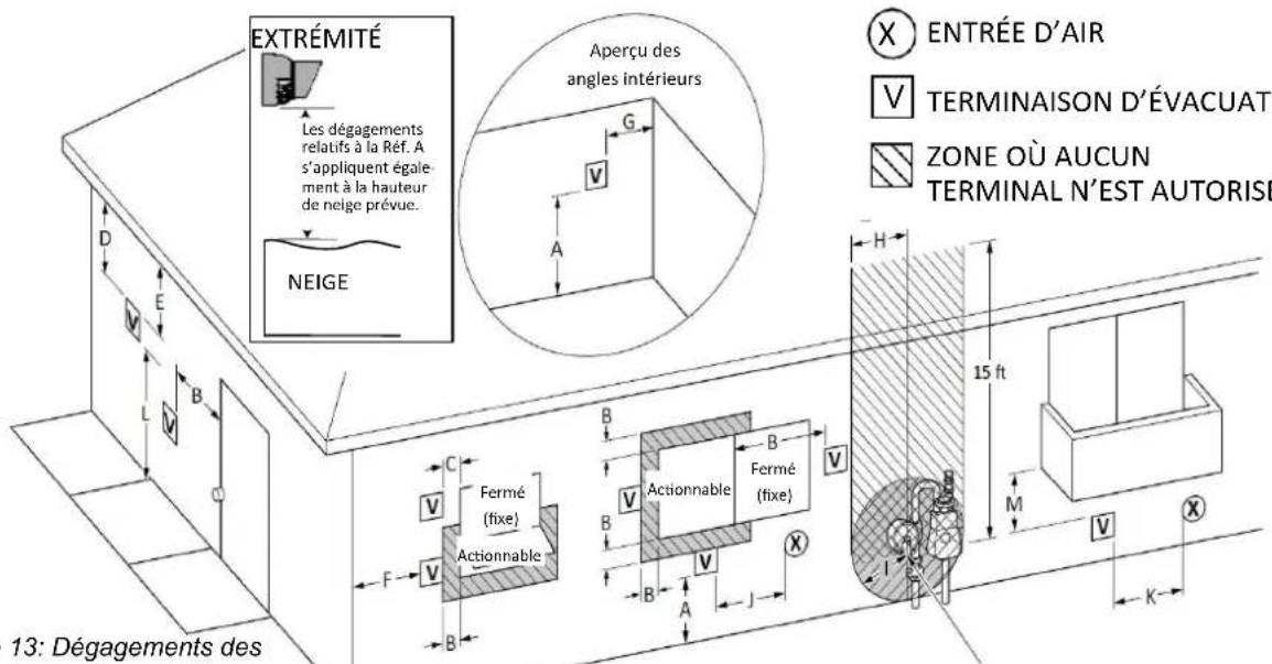 Rinnai RX180iN - Ventilation directe (conduit concentrique et conduites jumelées): Dégagements des extrémités - 1